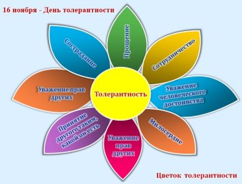 16 ноября - Международный день толерантности
