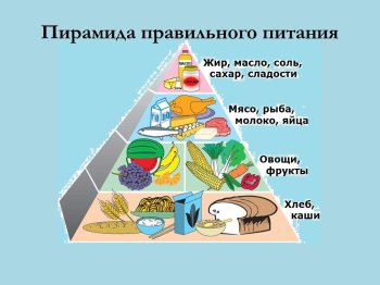 Здоровое питание