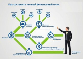Уроки финансовой грамотности